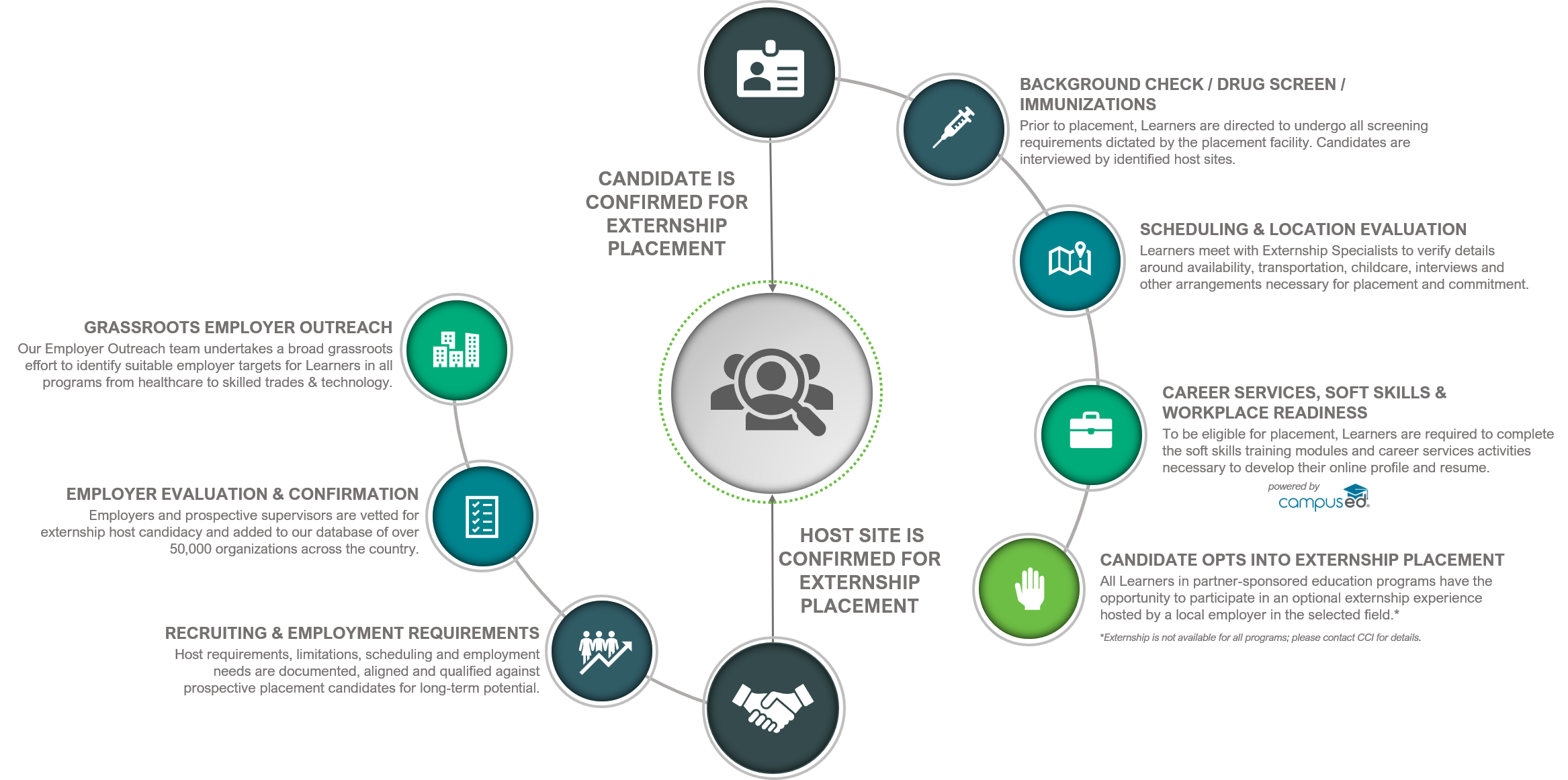 Externship Placement Process